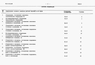 Состав альбома. Типовой проект 411-1-114.85Альбом 4  Спецификации оборудования.      