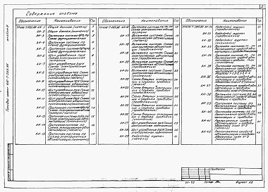 Состав альбома. Типовой проект 416-7-285.88Альбом 9 Автоматизация санитарно-технических систем    