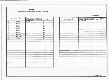 Состав альбома. Типовой проект 816-1-203.91Альбом 3 Спецификация оборудования