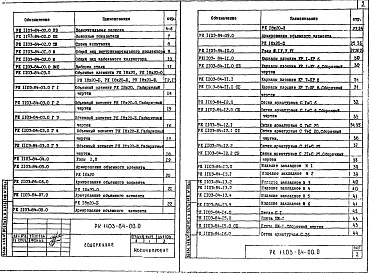 Состав альбома. Шифр РК 1103-84Альбом 1 Рабочие чертежи 