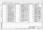 Состав фльбома. Типовой проект 416-7-285.88Альбом 9 Автоматизация санитарно-технических систем    