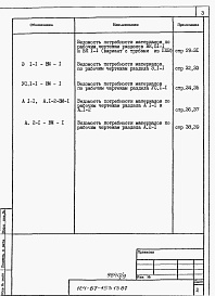 Состав альбома. Типовой проект 124-87-153.13.87Альбом 8 Ведомости потребности в материалах