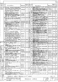 Состав альбома. Типовой проект 702-33Альбом 10 Технологические металлоконструкции