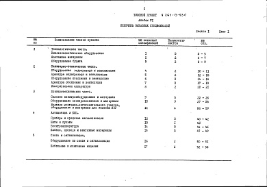 Состав альбома. Типовой проект 264-13-93сАльбом 6 Заказные спецификации