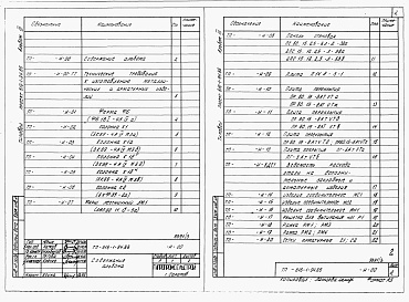 Состав альбома. Типовой проект 816-1-94.86Альбом 3 Чертежи индустриальных строительных конструкций и изделий