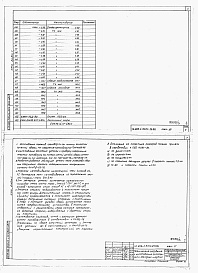 Состав альбома. Типовой проект 213-1-367с.13.86Альбом 5 Изделия