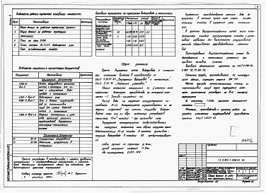 Состав альбома. Типовой проект У.903-1-298.93Альбом 9 Отопление и вентиляция. Внутренний водопровод и канализация