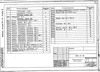 Состав альбома. Типовой проект 244-9-31Альбом 2 Изделия заводского изготовления