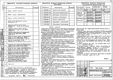 Состав альбома. Типовой проект 708-25.86Альбом 3 Закрытая емкость. Архитектурные решения. Конструкции железобетонные. Организация строительства