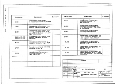 Состав альбома. Типовой проект 264-12-249.85Альбом 8 Спецификация оборудования