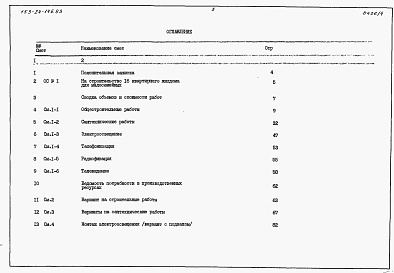 Состав альбома. Типовой проект 153-24-146.83Альбом 4.86 Сметы