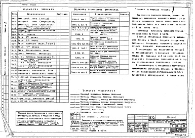 Состав альбома. Типовой проект 264-24-10Альбом 2 Чертежи санитарно-технических систем и устройств