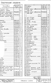Состав альбома. Типовой проект 902-2-90/75Альбом 5 Нестандартное оборудование.Затворы,сигнализатор уровня осадка и прочее.