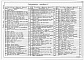 Состав фльбома. Типовой проект У.227-30-135.95Альбом 2 Отопление и вентиляция. Внутренний водопровод и канализация.Силовое электрооборудование и  электроосвещение.Автоматизация. Связь и сигнализация
