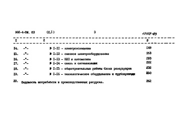 Состав альбома. Типовой проект 902-4-8м.83Альбом 10.84 Сметы. Части 1 и 2    