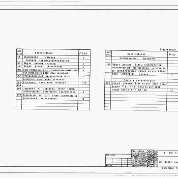 Состав фльбома. Типовой проект 816-1-109.87Альбом 10 Силовое электрооборудование. Электрическое освещение. Связь и сигнализация