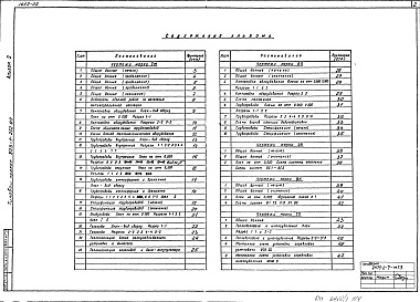 Состав альбома. Типовой проект 903-1-272.89Альбом 2 Тепломеханические решения. Станция водоподготовки. Отопление и вентиляция. Внутренний водопровод и канализация. Топливоподача и шлакоудаление