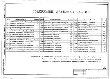 Состав альбома. Типовой проект 409-010-50.85Альбом 1 Часть 1 и 2