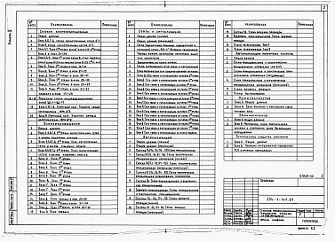 Состав альбома. Типовой проект 234-1-147.87Альбом 5 Силовое электрооборудование, электрическое освещение, автоматизация санитпрнотехнических установок, связь и сигнализация, кинотехнология, звукоусиление и технические средства обучения