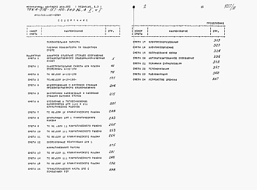 Состав альбома. Типовой проект А-II,III,IV-150-309.86Альбом 10 Сметы (части 1, 2 и 3)