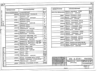 Состав альбома. Типовой проект 416-2-37.86Альбом 4 Изделия строительные 