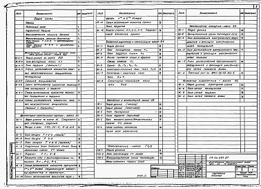 Состав альбома. Типовой проект 114-24-227.87Альбом 1 Архитектурно-строительные, санитарно-технические и электротехнические чертежи