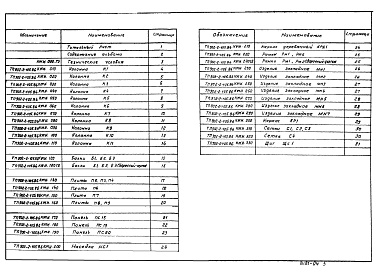 Состав альбома. Типовой проект 902-2-405.86Альбом 5 Строительные изделия  