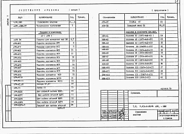 Состав альбома. Типовой проект У.814-2-35.96Альбом 7 Строительные изделия