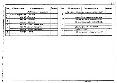Состав альбома. Типовой проект 902-2-369.83Альбом 3 Строительные изделия