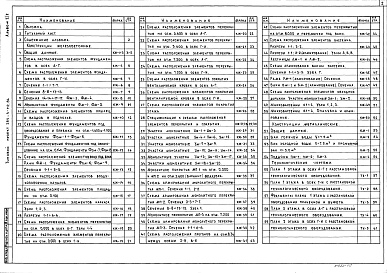 Состав альбома. Типовой проект 284-4-112.86Альбом 1 Часть 1 Пояснительная записка. Архитектурные решения