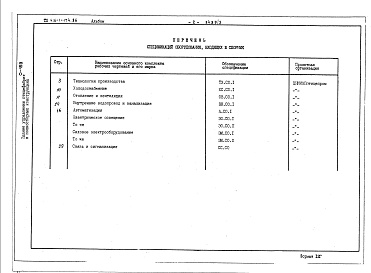 Состав альбома. Типовой проект 416-1-174.86Альбом 3. Спецификации оборудования.