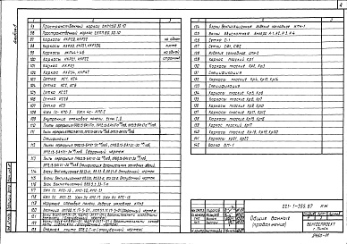 Состав альбома. Типовой проект 221-1-555.87Альбом 8 Изделия заводского изготовления