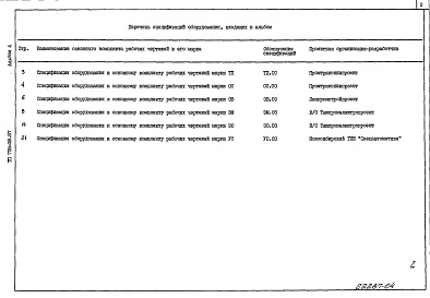 Состав альбома. Типовой проект 708-28.87Альбом 4 Спецификации оборудования