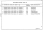 Состав фльбома. Типовой проект 708-28.87Альбом 4 Спецификации оборудования