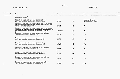Состав альбома. Типовой проект 705-2-73.91Альбом 9 Ведомости потребности в материалах