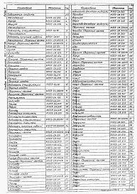 Состав альбома. Типовой проект 902-2-0399.86Альбом 3 Нестандартизированное оборудование. Емкостное оборудование (из ТП 902-2-0398.86)    
