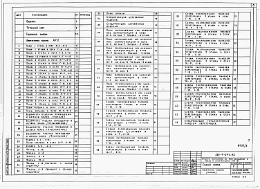 Состав альбома. Типовой проект 252-4-34с.83Альбом 2 Архитектурно-строительные решения выше отм.0.000