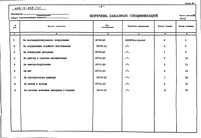 Состав альбома. Типовой проект 406-9-235Альбом 4 Заказные спецификации