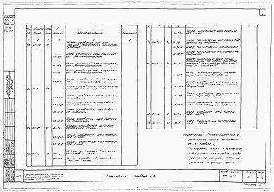 Состав альбома. Типовой проект 902-1-19Альбом 6 Заказные спецификации электротехнической части проекта