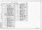 Состав фльбома. Типовой проект 904-1-54.83Альбом 1 Технологические решения. Электротехническая часть. Автоматизация технологических процессов. Сигнализация и связь.      