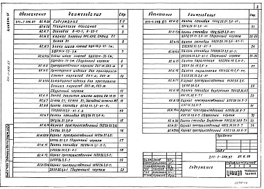 Состав альбома. Типовой проект 211-1-398.87Альбом 4 Изделия заводского изготовления