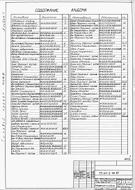 Состав альбома. Типовой проект 411-2-181.87Альбом 2  Нестандартизированное оборудование.      