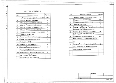 Состав альбома. Типовой проект 262-15-47Альбом 2 Чертежи санитарно-технических систем и устройств