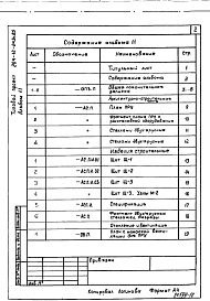 Состав альбома. Типовой проект 264-12-243с.85Альбом 11 Проектная документация по переводу помещений в подвале на режим ПРУ