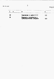 Состав альбома. Типовой проект 411-9-10.85Альбом 4  Сметы. Книги 1, 2, 3 и 4.      