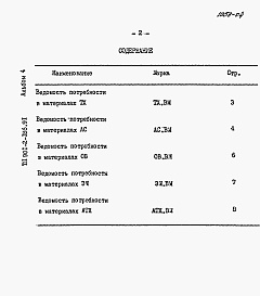 Состав альбома. Типовой проект 901-2-186.91Альбом 4 Ведомости потребности в материалах
