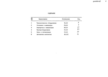 Состав альбома. Типовой проект 274-20-171.91Альбом 2 Спецификация оборудования