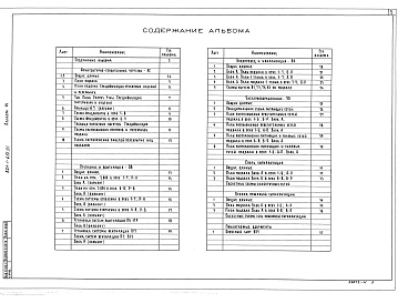 Состав альбома. Типовой проект 224-1-697.91Альбом 7 Хозяйственно-бытовые помещения, размещаемые в подвале школы.