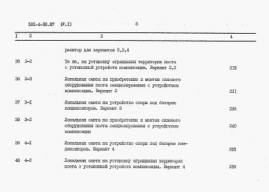 Состав альбома. Типовой проект 501-4-30.87Альбом 4 Сметы. Часть 1