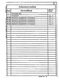 Состав альбома. Типовой проект 902-2-416.86Альбом 4 Ведомости потребности в материалах  